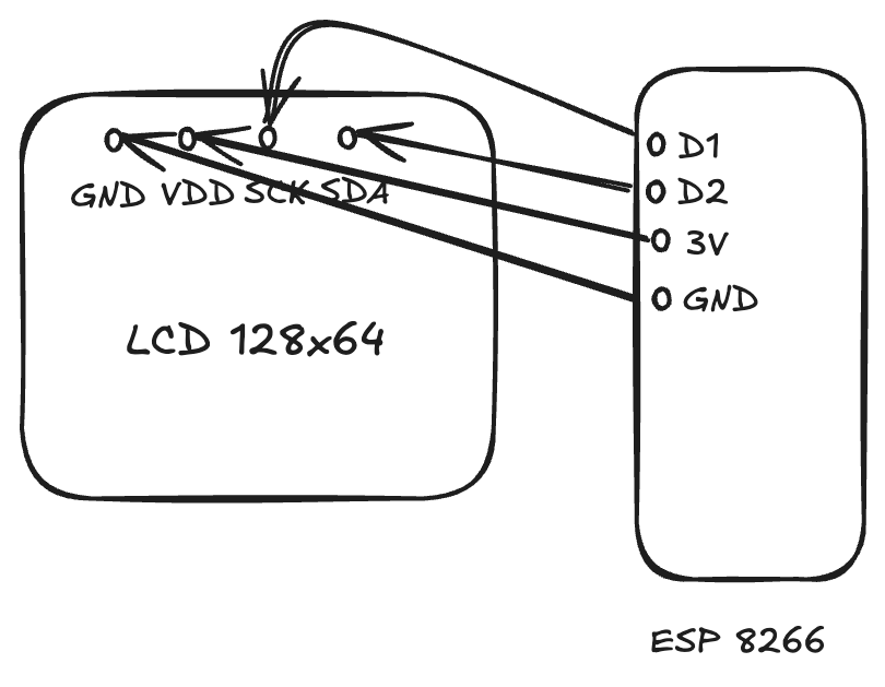 RTC Wiring